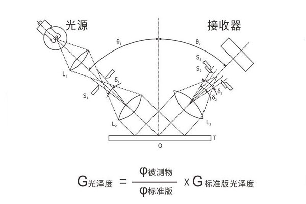 光泽度仪原理