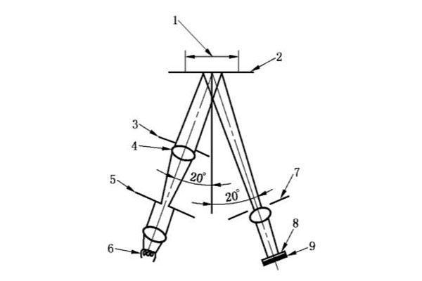20度光泽度仪光学系统