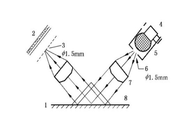 45度光泽度仪光学系统