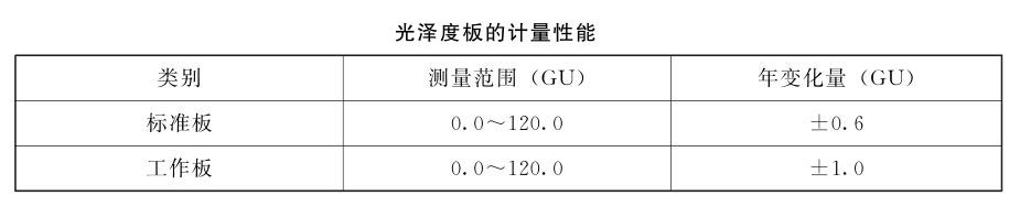 光泽度板的计量性能